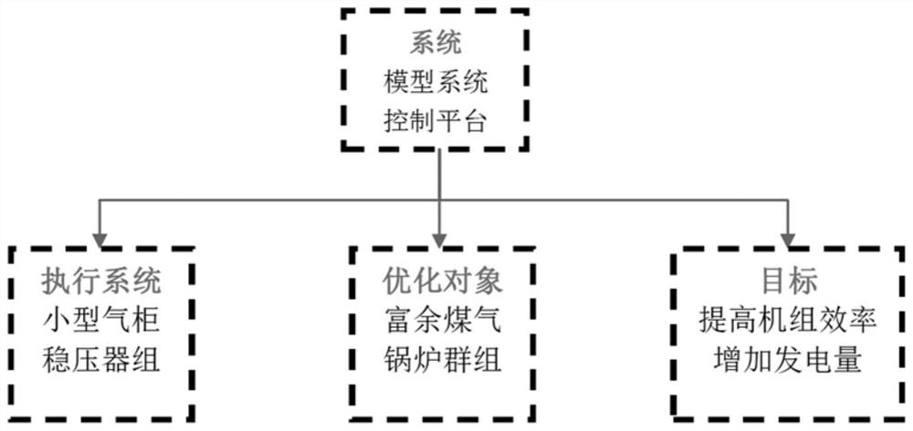 Gas-fired boiler cooperative operation method based on accurate control technology