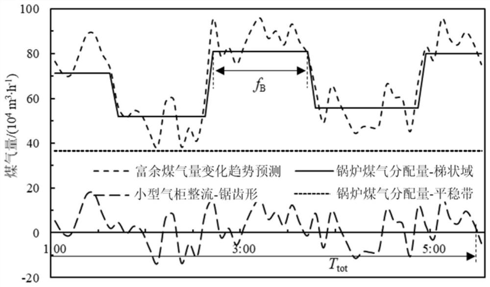 Gas-fired boiler cooperative operation method based on accurate control technology