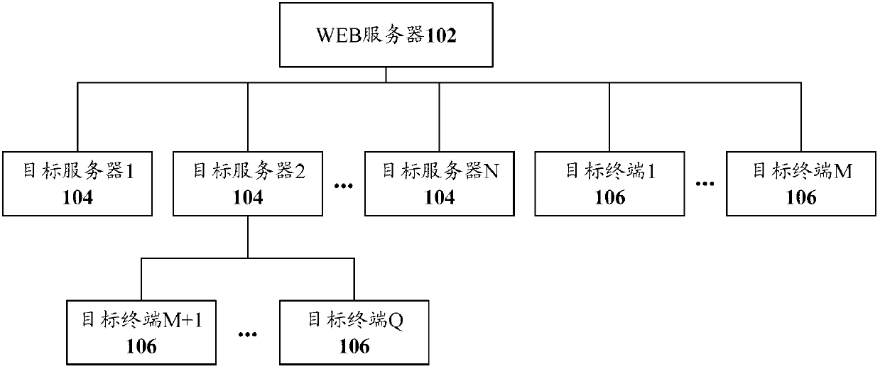 Enterprise information security management system and method