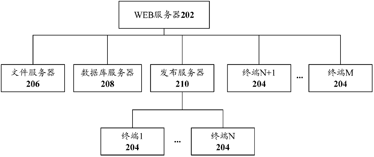 Enterprise information security management system and method