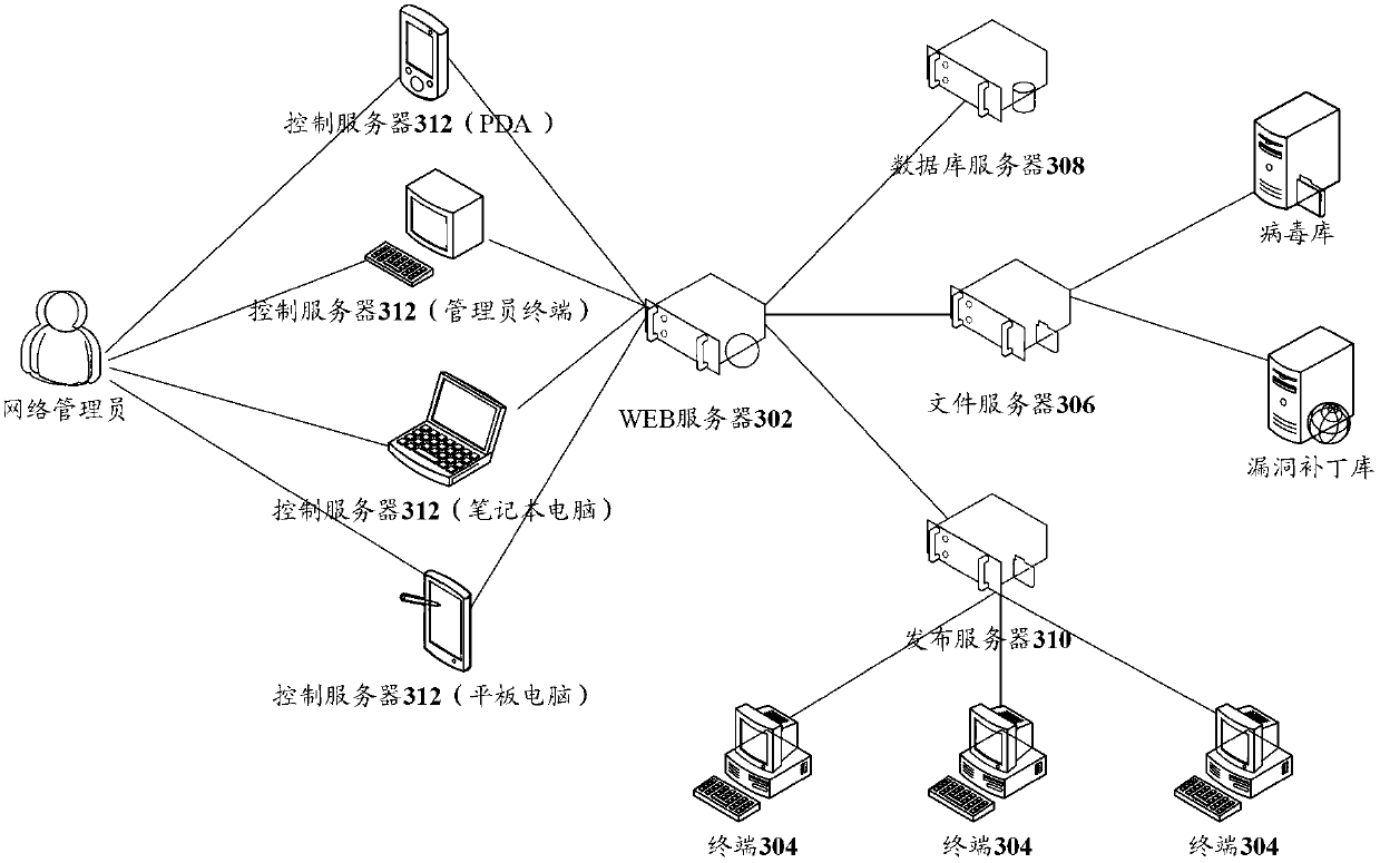 Enterprise information security management system and method