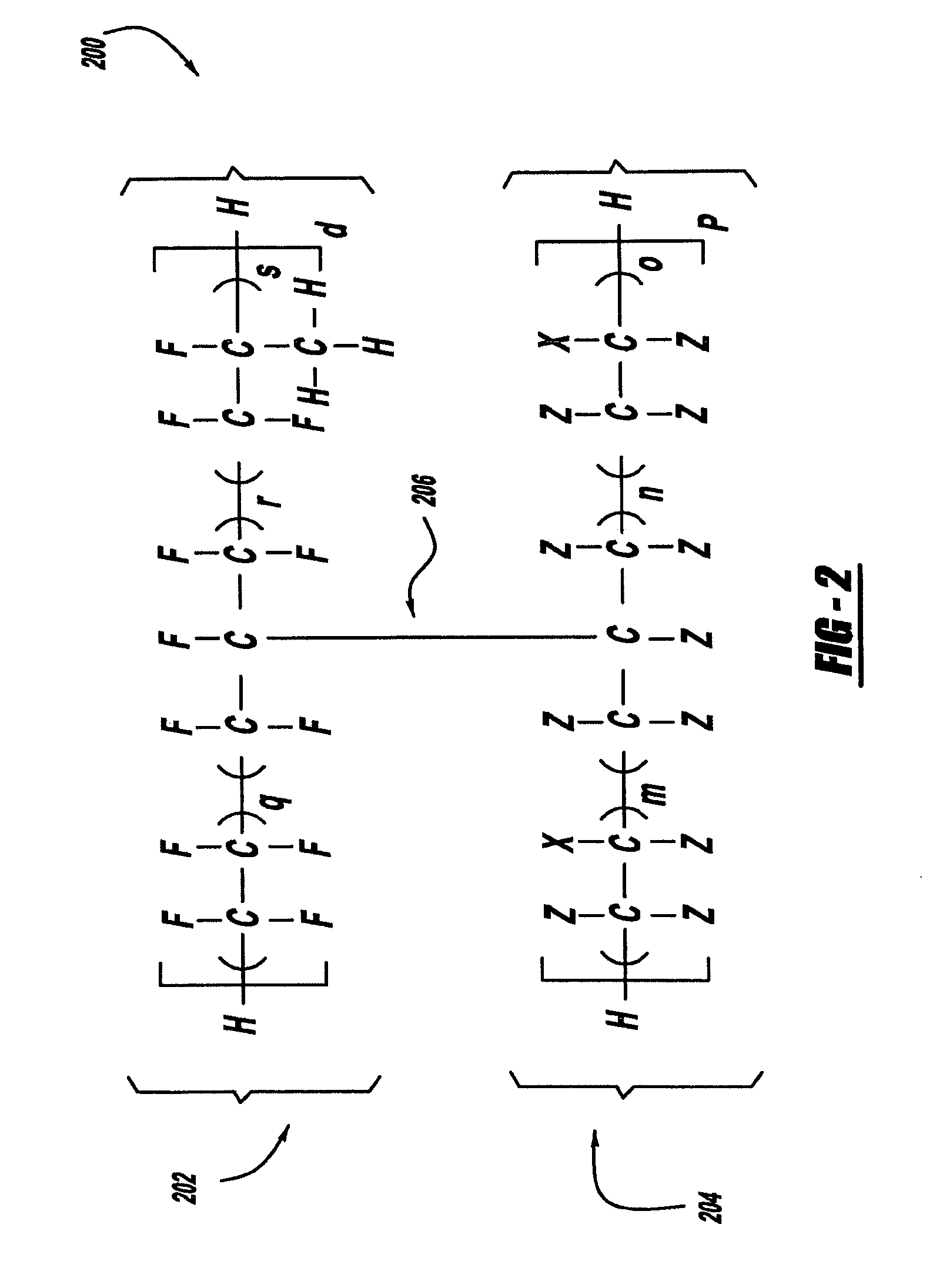 Electron beam inter-curing of plastic and elastomer blends