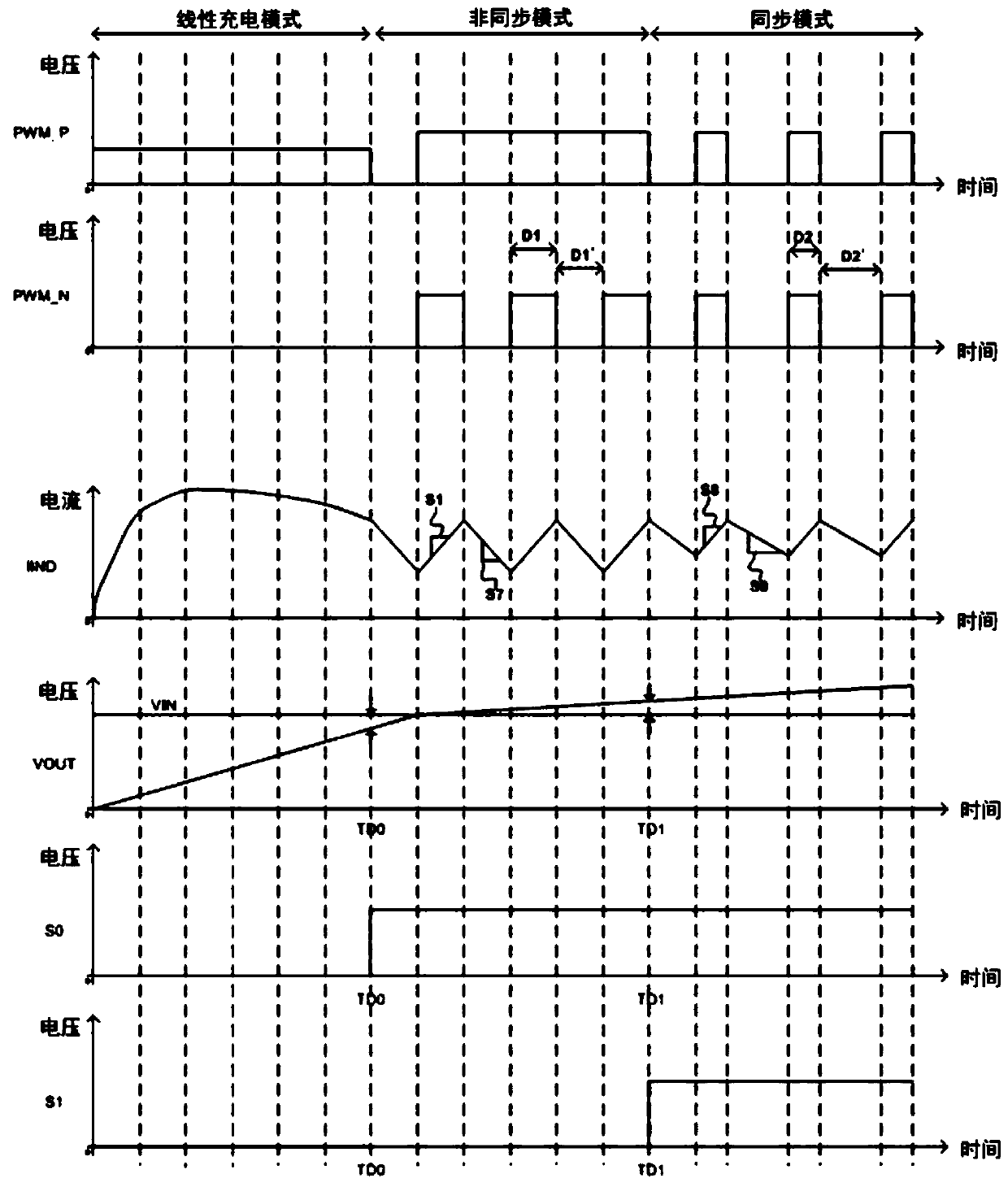 Soft-start device and method for DC-DC converter