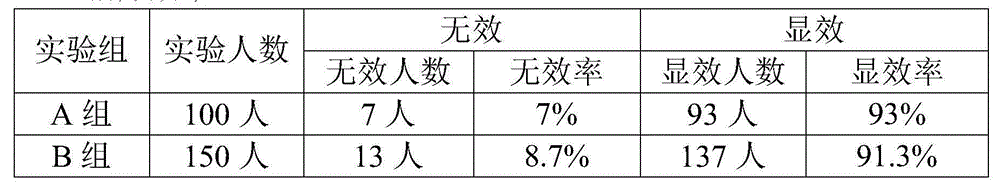 Traditional Chinese medicine for treating lupus erythematosus