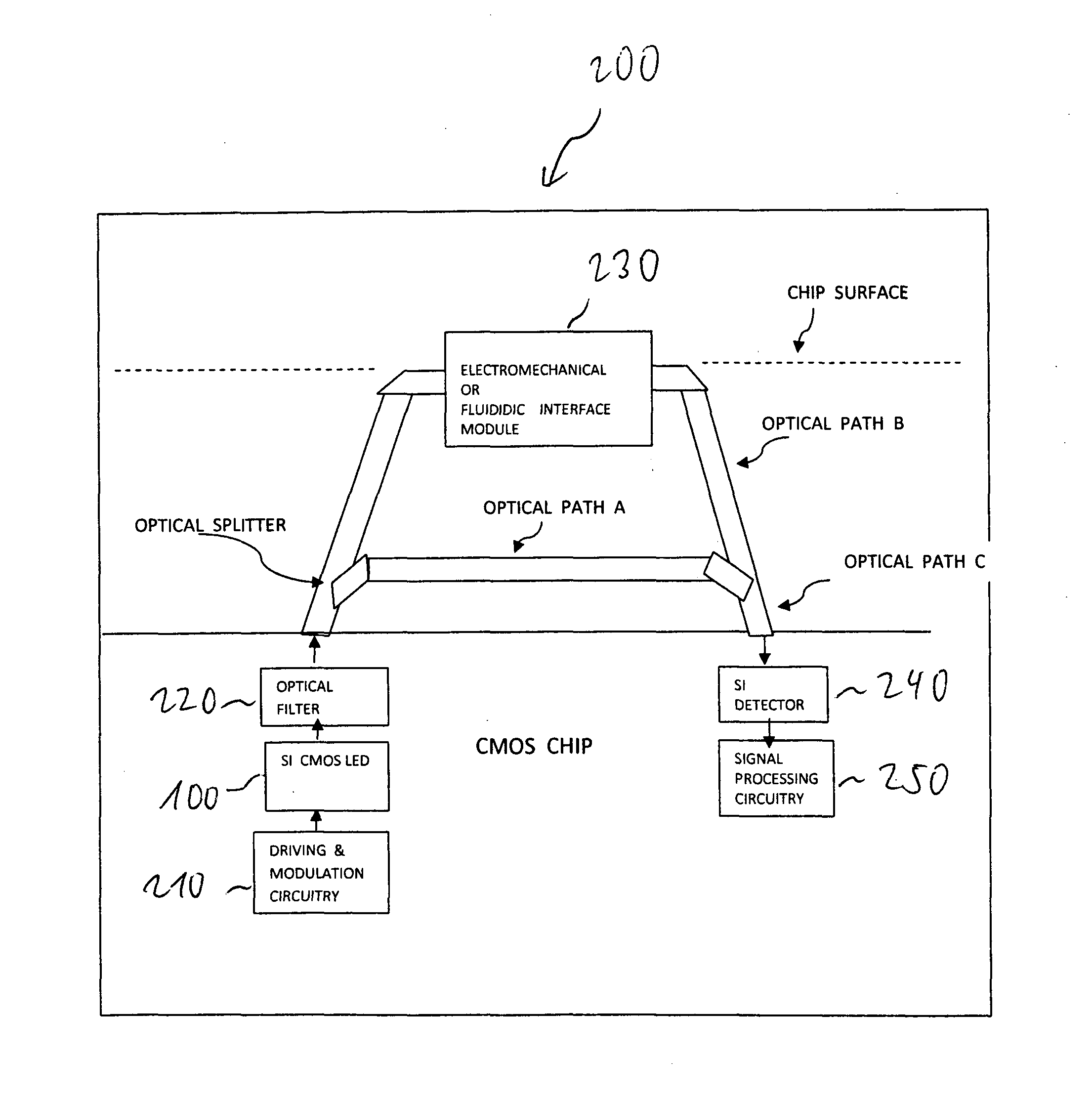 CMOS moems sensor device