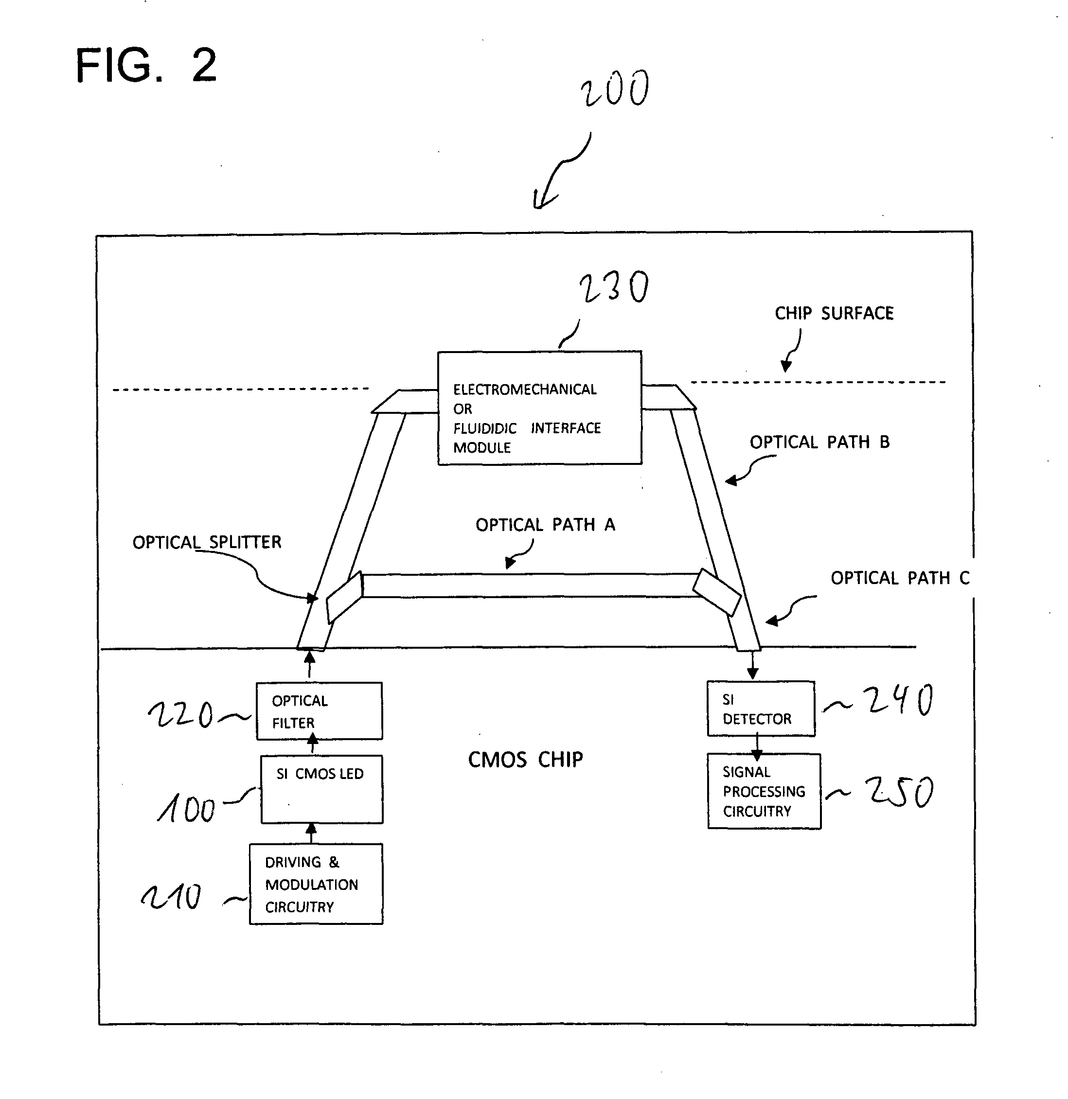 CMOS moems sensor device