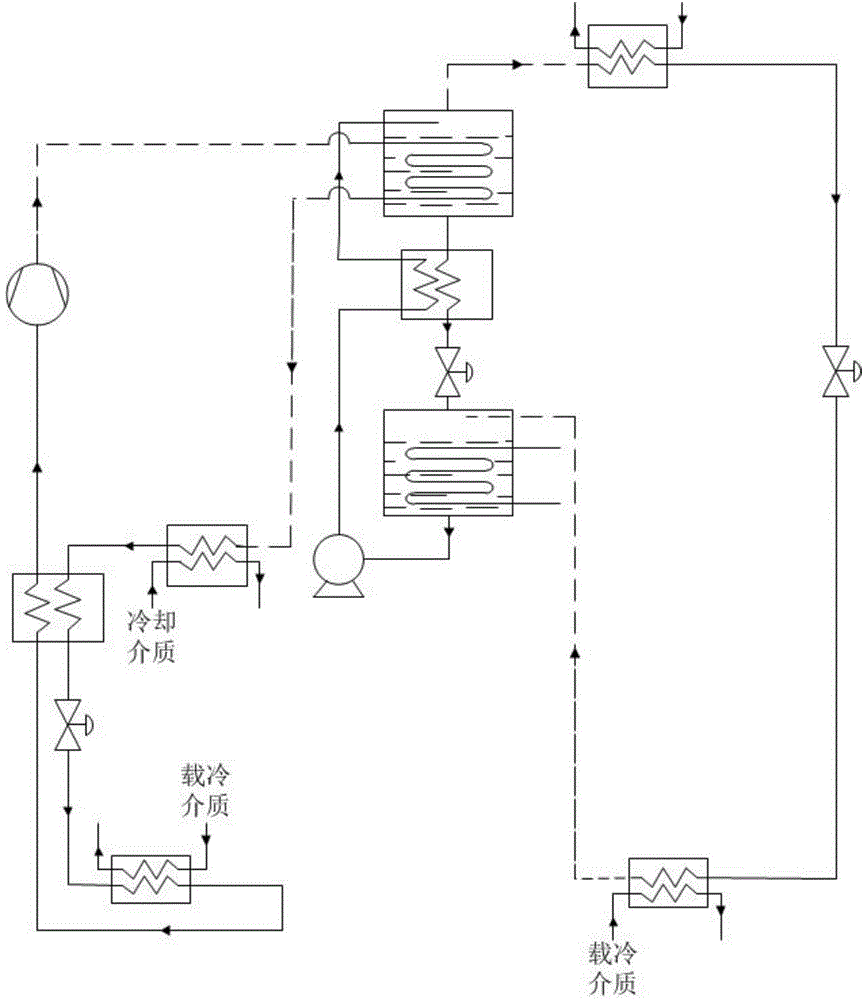 Trans-critical cycle double-stage heat absorption providing composite refrigeration system