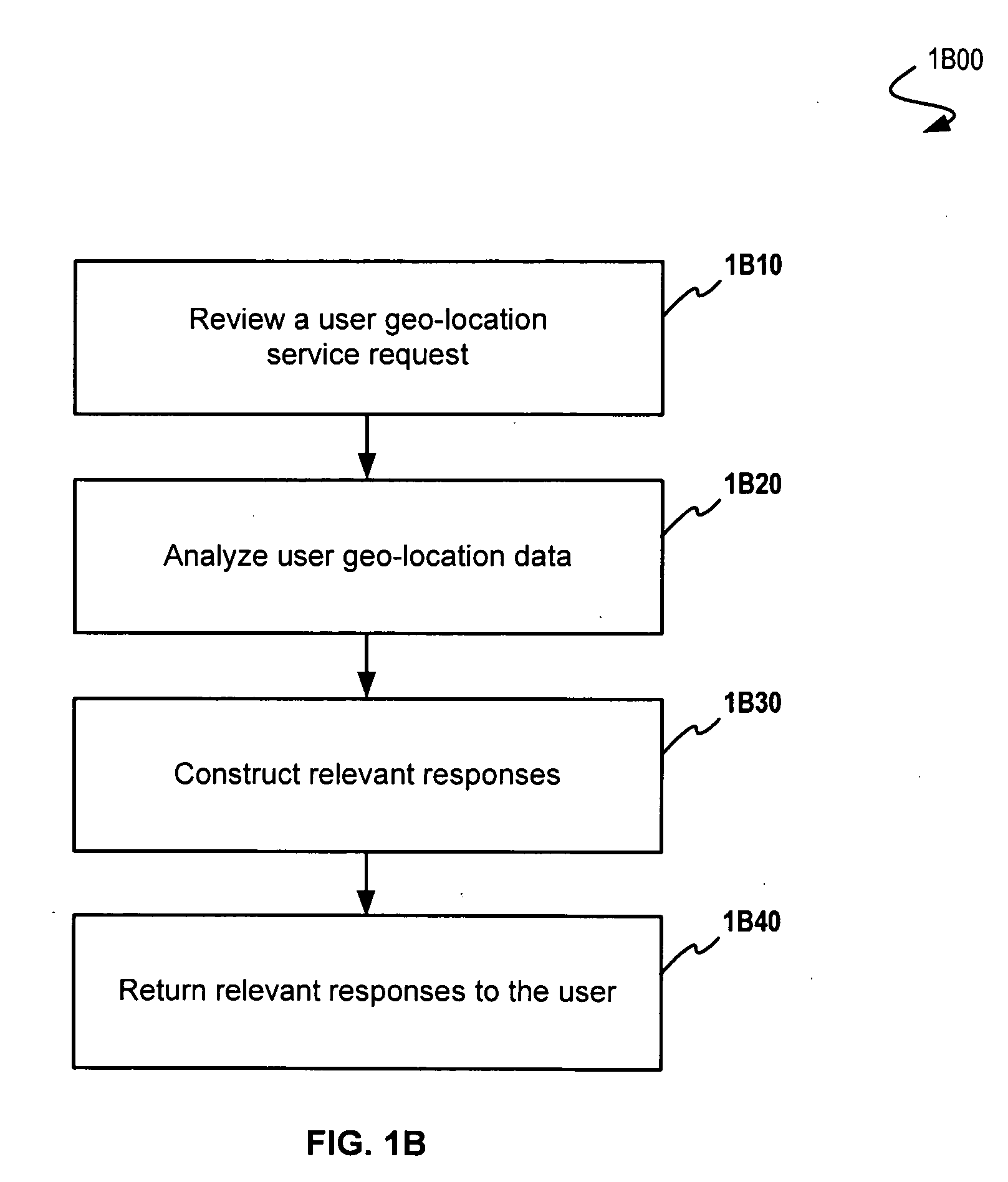 System and Method for Delivering Sponsored Landmark and Location Labels