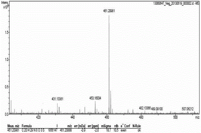 Anionic surfactant having bactericidal activity and preparation method thereof