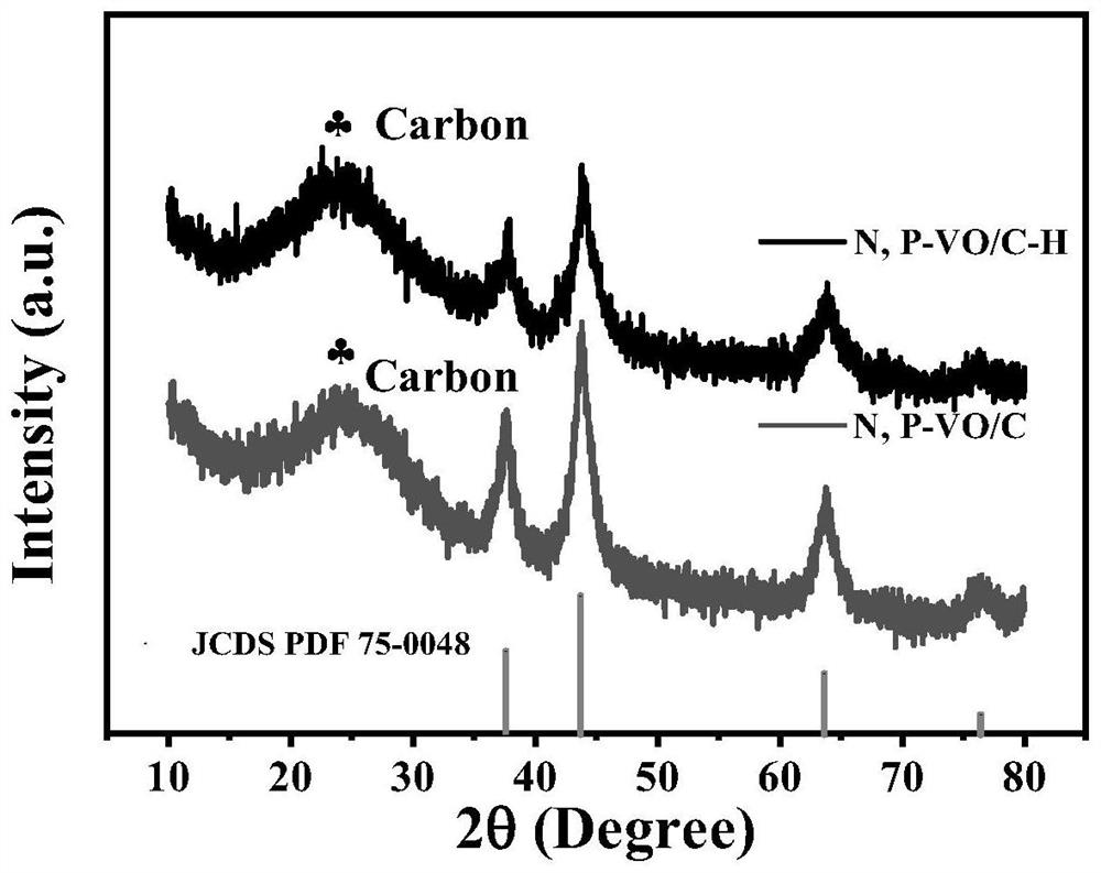 Nitrogen and phosphorus co-doped vanadium oxide/carbon self-supporting electrode material and preparation method and application thereof