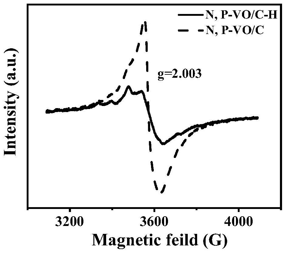 Nitrogen and phosphorus co-doped vanadium oxide/carbon self-supporting electrode material and preparation method and application thereof