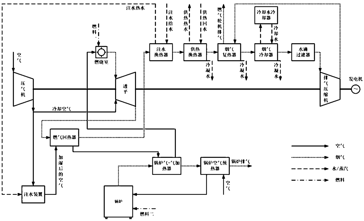 A dual-fuel combined heat and power supply water injection forward and reverse gas turbine combined cycle system