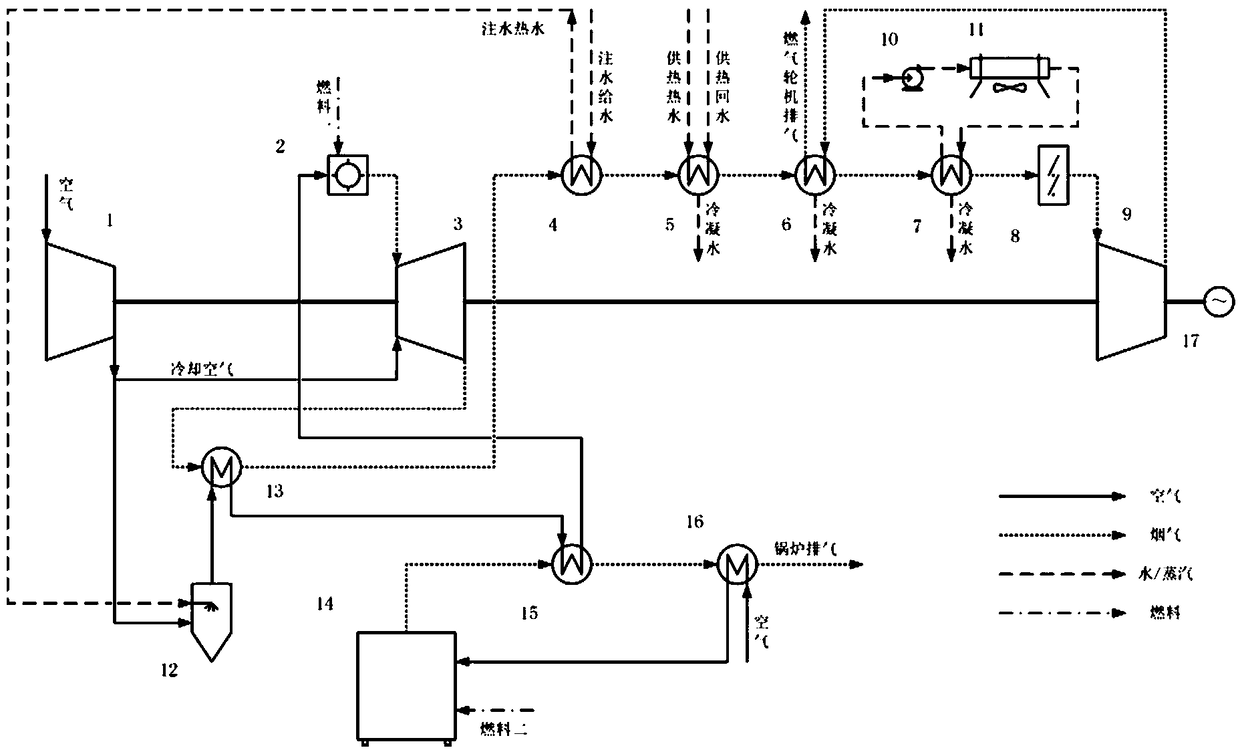 A dual-fuel combined heat and power supply water injection forward and reverse gas turbine combined cycle system