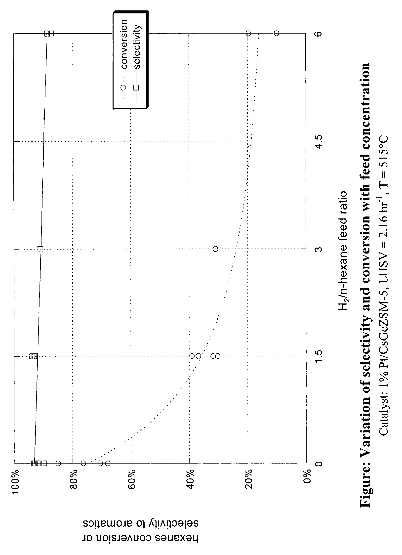 Aromatization of alkanes using a germanium-zeolite catalyst