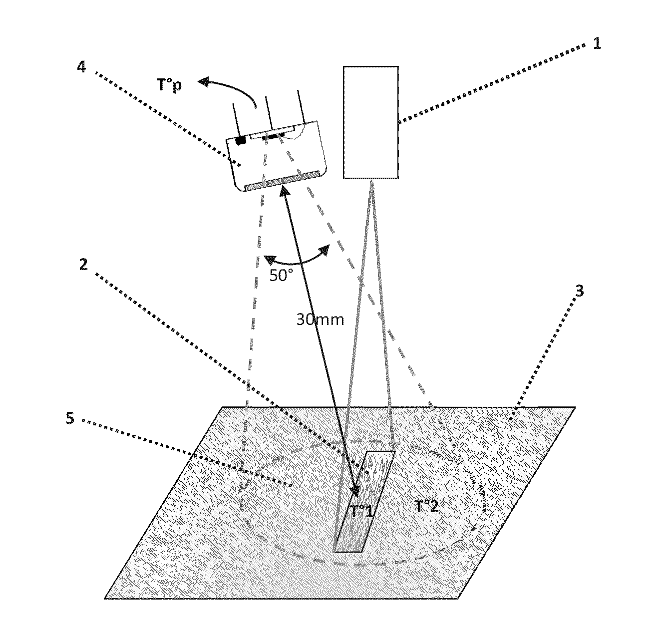 Device for dermatological treatment using a laser beam