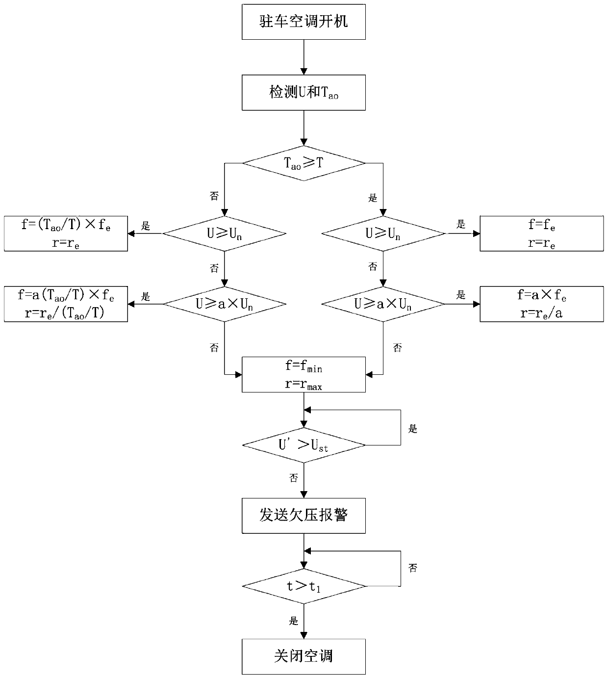 A control method of a parking air conditioner