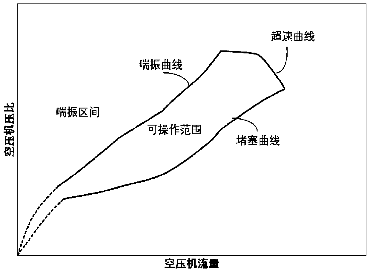 Fuel cell gas supply device and control method thereof