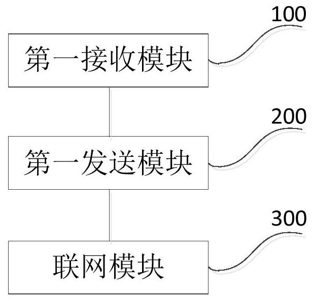 A network distribution method and system based on voiceprint data