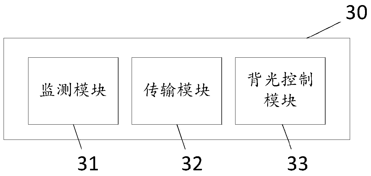 A display timing control method, device, terminal equipment and storage medium