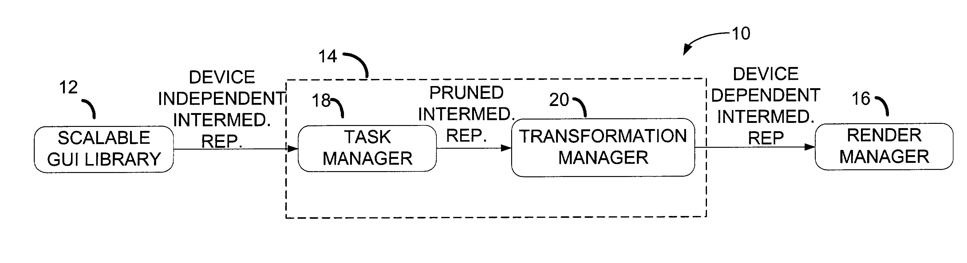 Layout of platform specific graphical user interface widgets migrated between heterogeneous device platforms