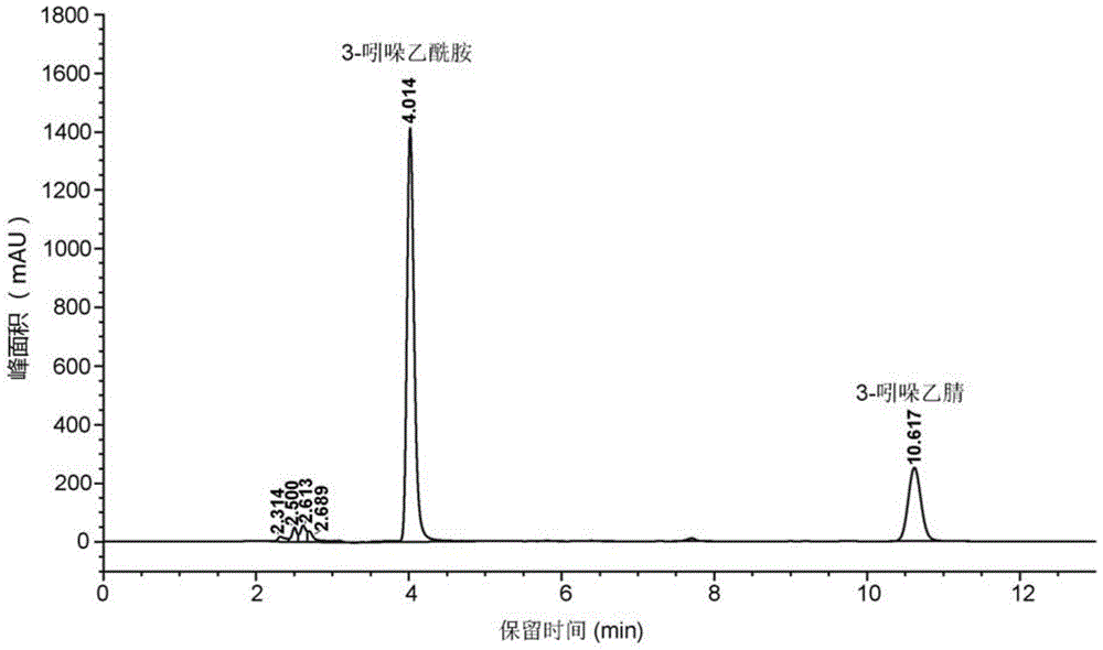 Application of M. frugosa in the biotransformation of 3-indoleacetonitrile to synthesize 3-indoleacetamide