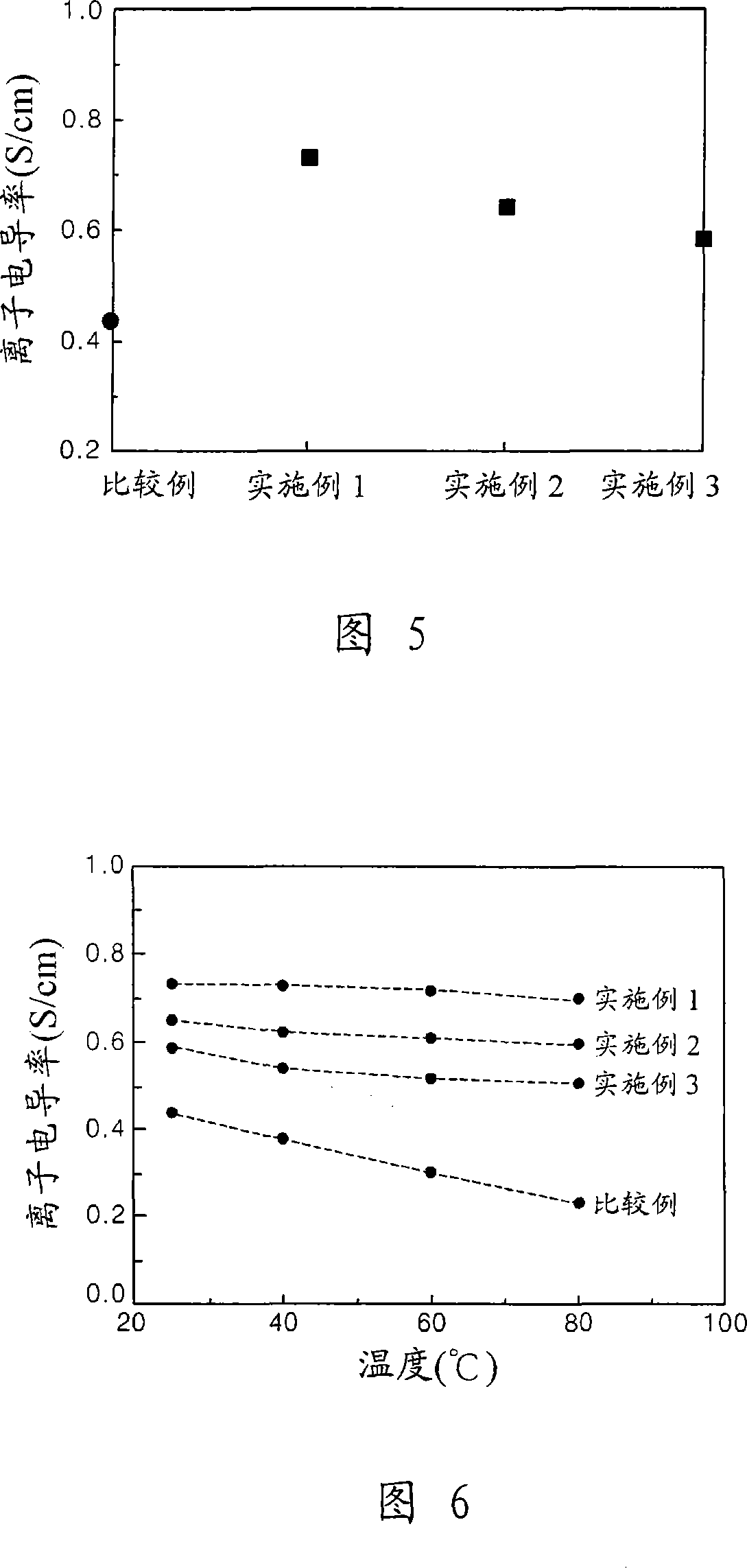 Aqeuous electrolyte composition and sealed-type primary film battery including electrolyte layer formed of the aqueous electrolyte composition