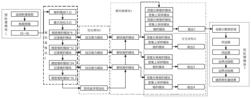 Building vector extraction model based on deep learning and extraction method thereof