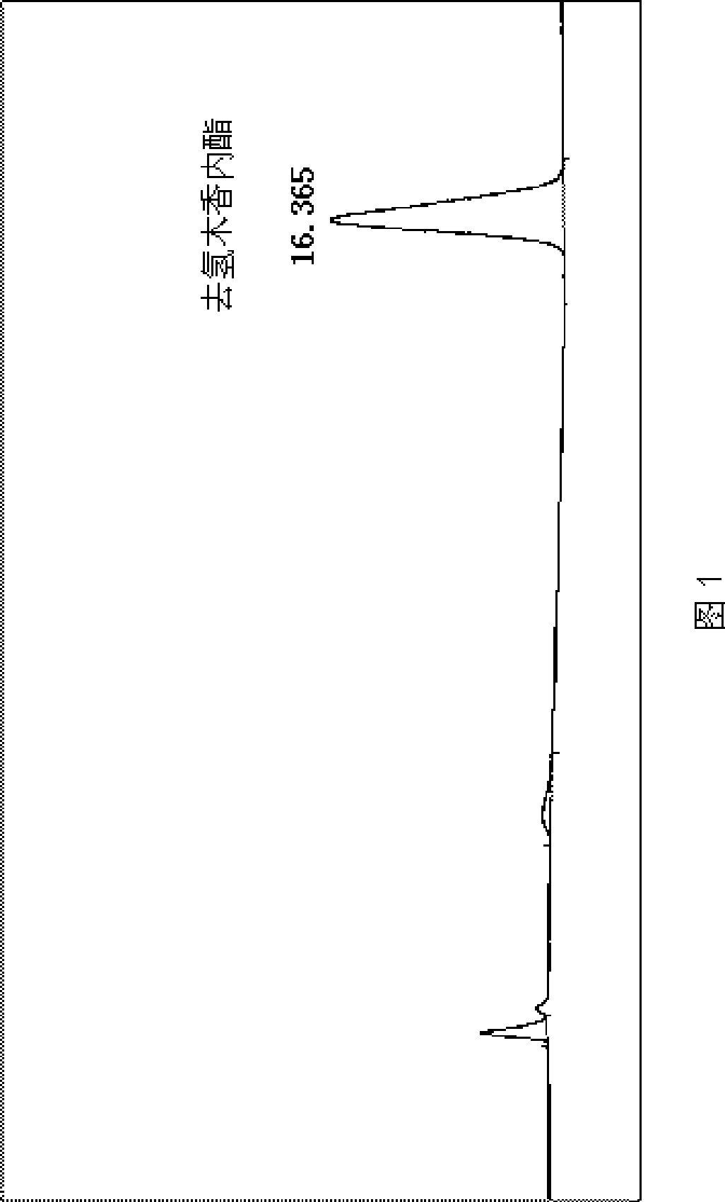 Vladimiria root extract, composition containing the vladimiria root extract and use thereof