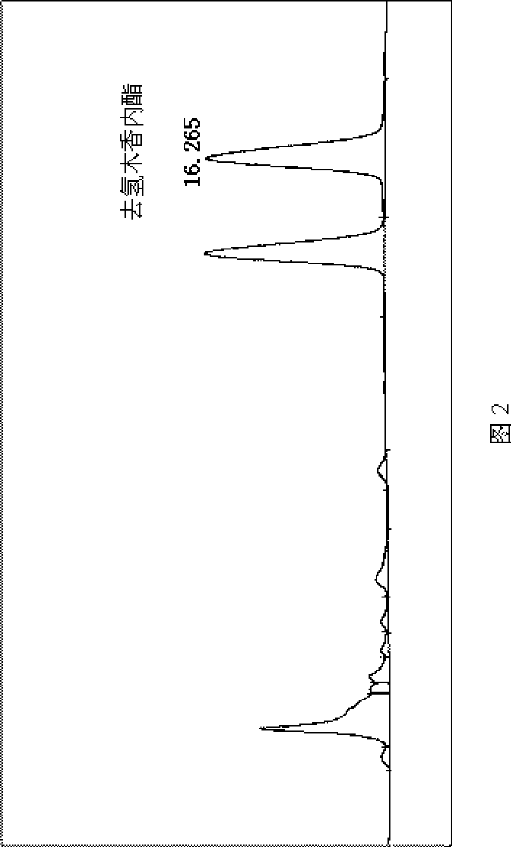 Vladimiria root extract, composition containing the vladimiria root extract and use thereof