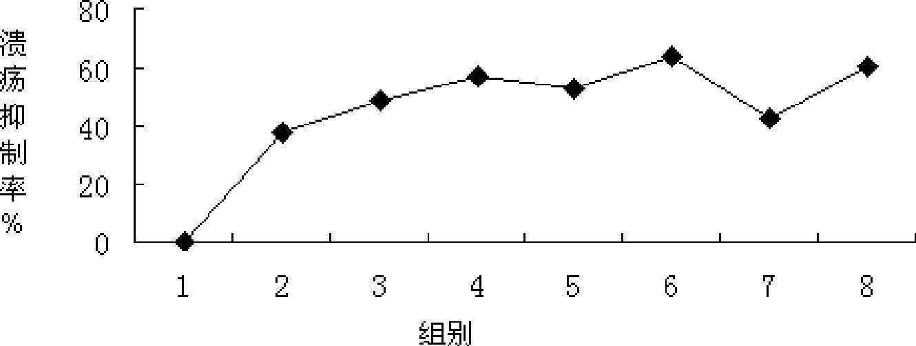 Vladimiria root extract, composition containing the vladimiria root extract and use thereof