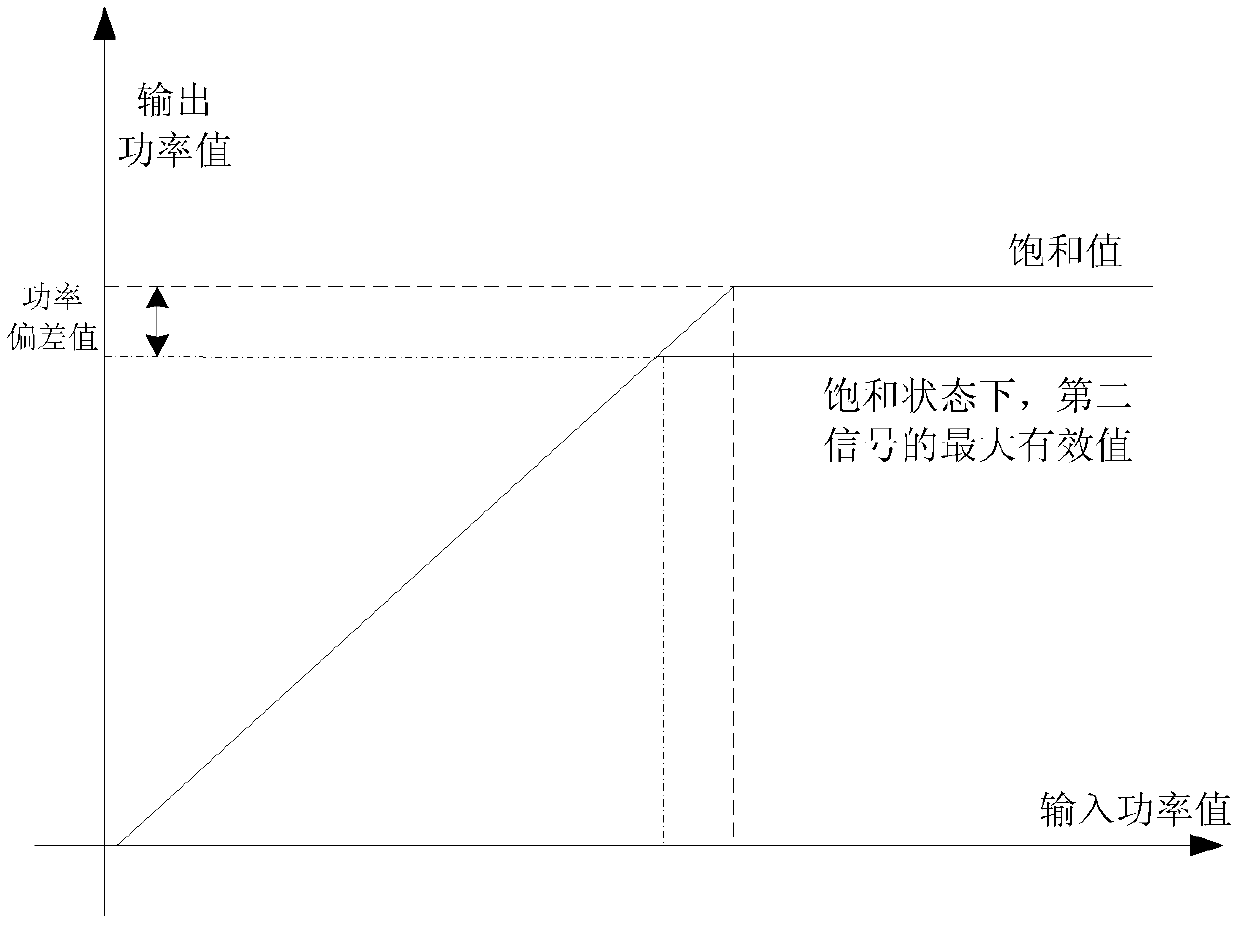 A reference signal transmission device, method and system