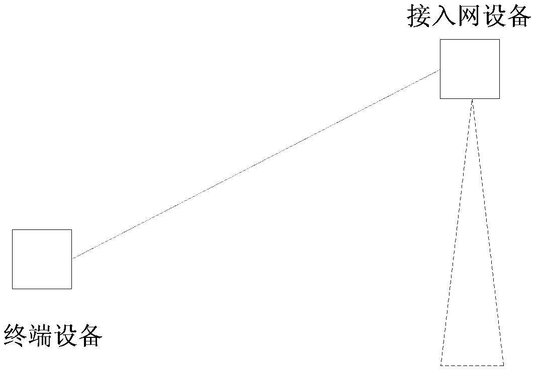 A reference signal transmission device, method and system