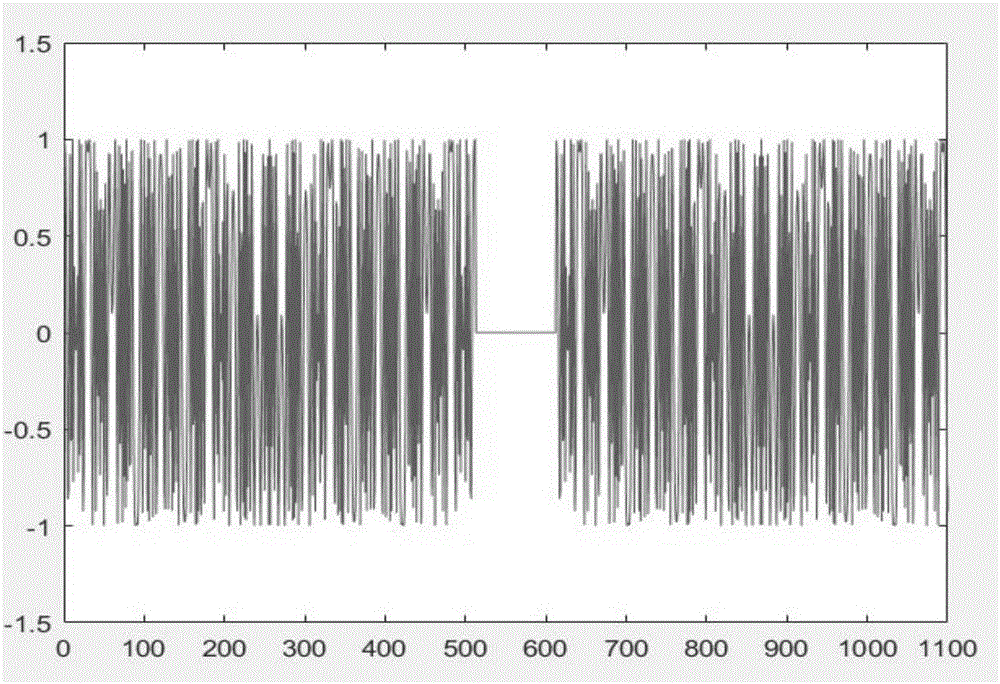 Underwater acoustic communication synchronization method based on Zadoff-Chu sequence and OFDM technology