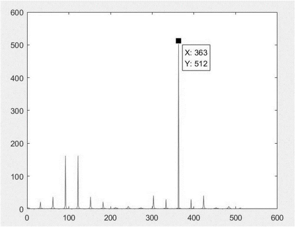 Underwater acoustic communication synchronization method based on Zadoff-Chu sequence and OFDM technology