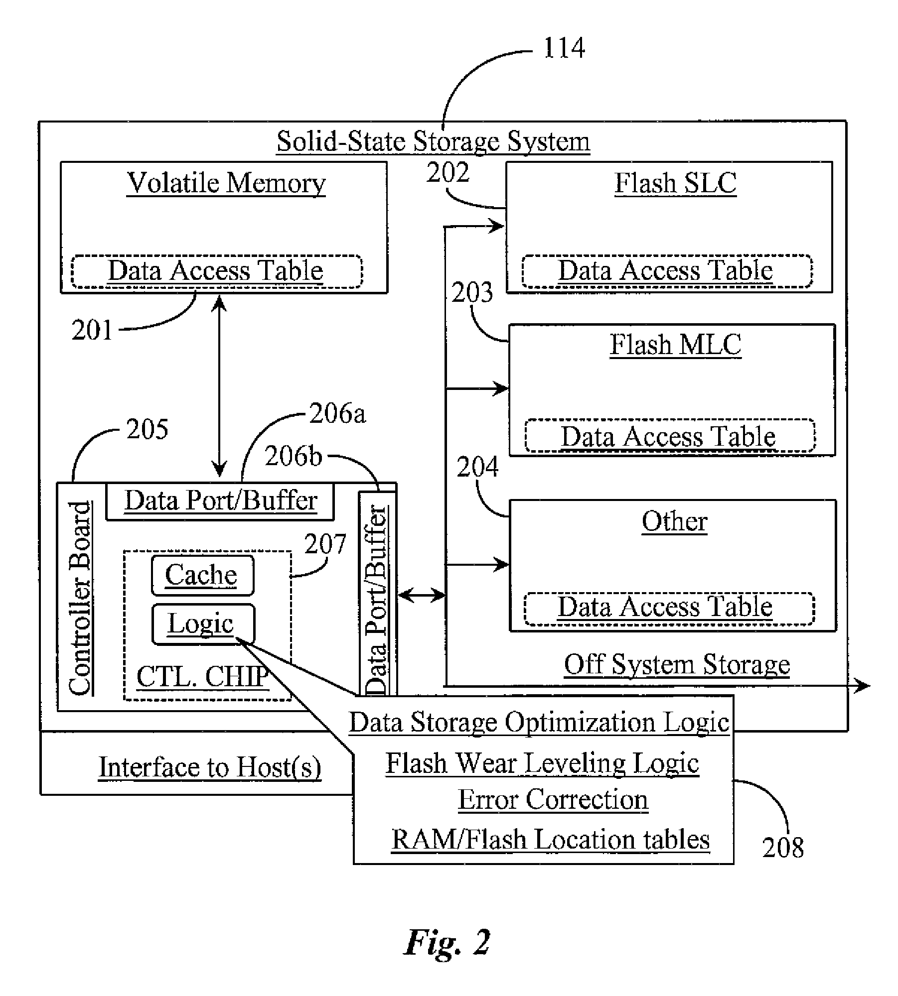 Priority ordered multi-medium solid-state storage system and methods for use