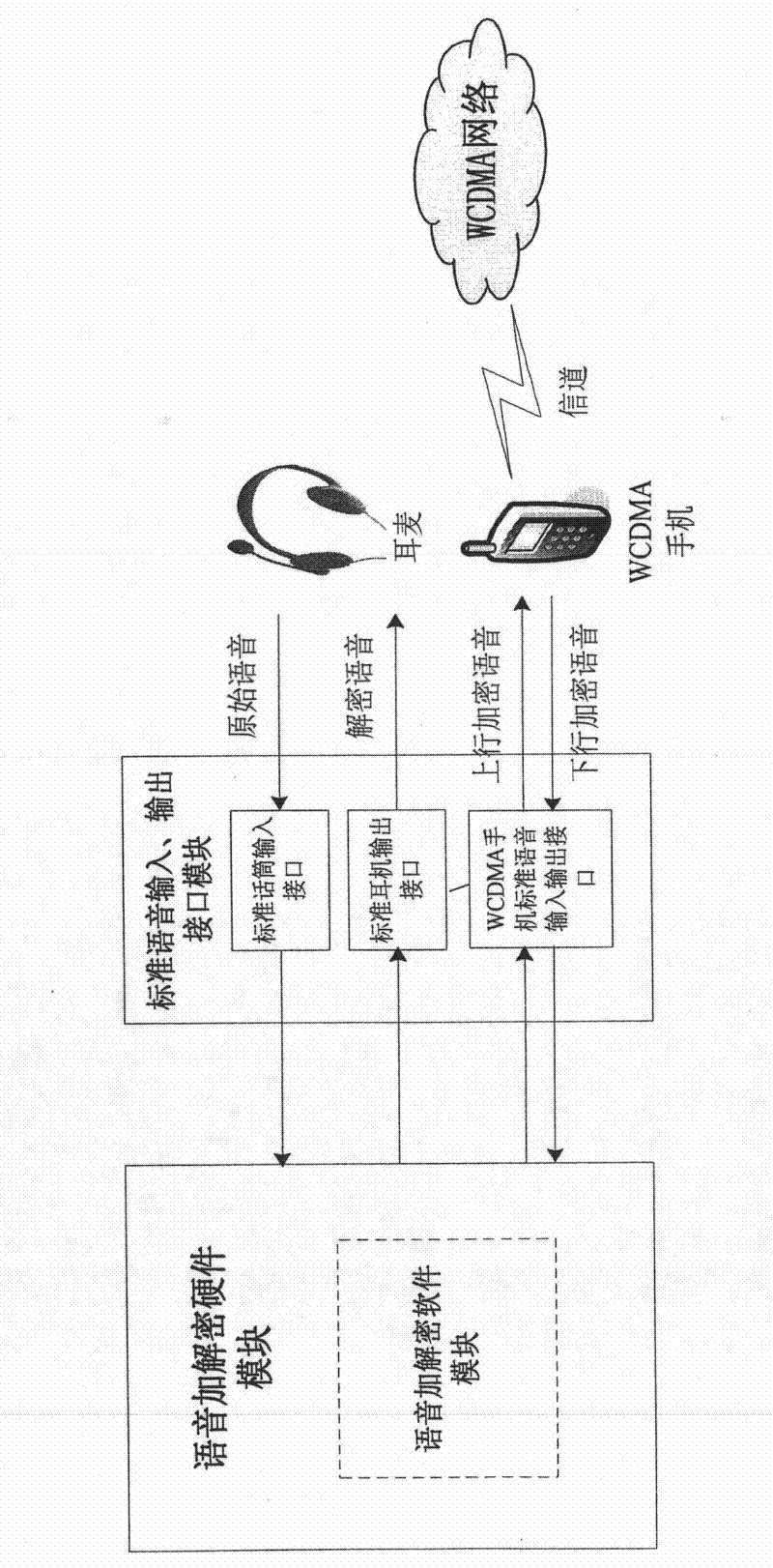 Anti-adaptive multi-rate coding third-generation mobile communication end-to-end voice encryption method