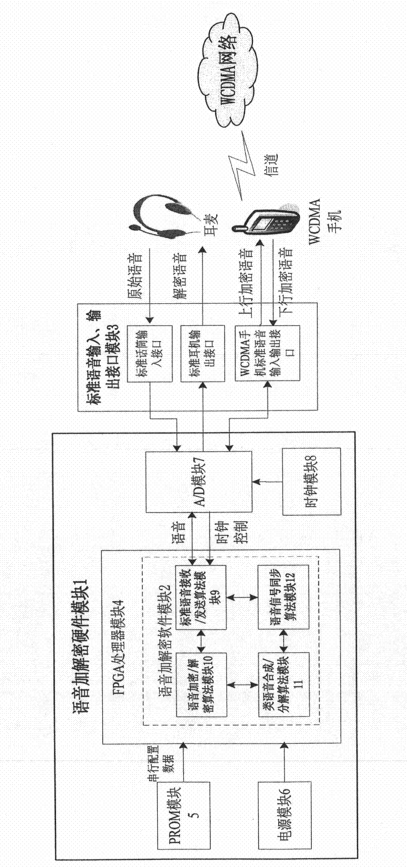 Anti-adaptive multi-rate coding third-generation mobile communication end-to-end voice encryption method