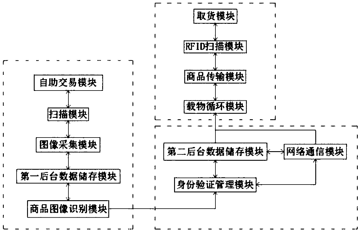 Automatic goods taking and placing method