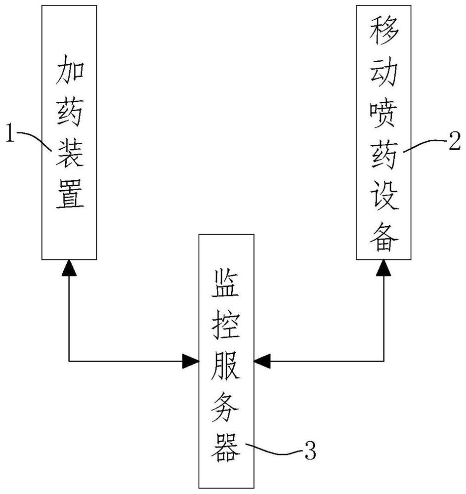 Pesticide adding process monitoring system