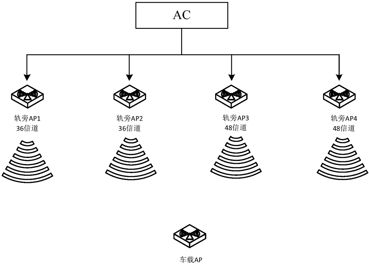 A method and apparatus for switch between master and standby links