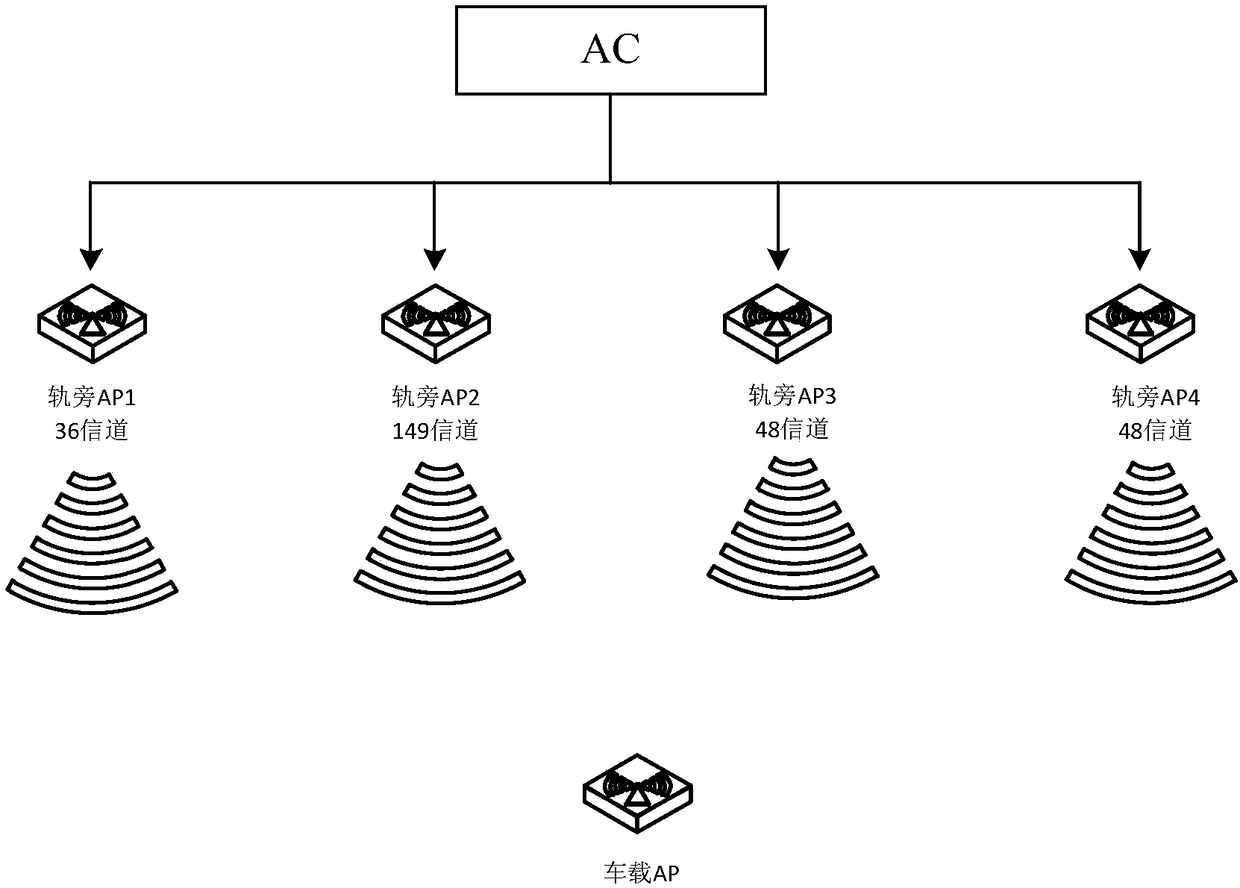 A method and apparatus for switch between master and standby links