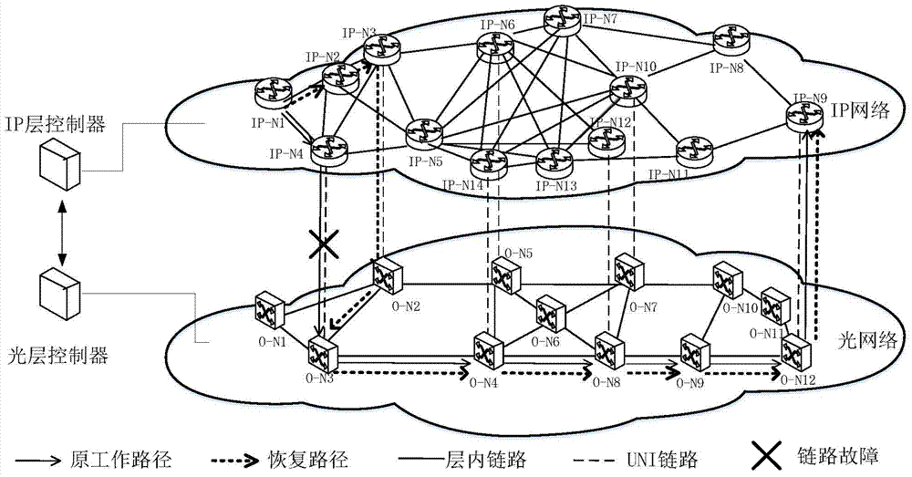 A recovery method for user network interface failure of optical network