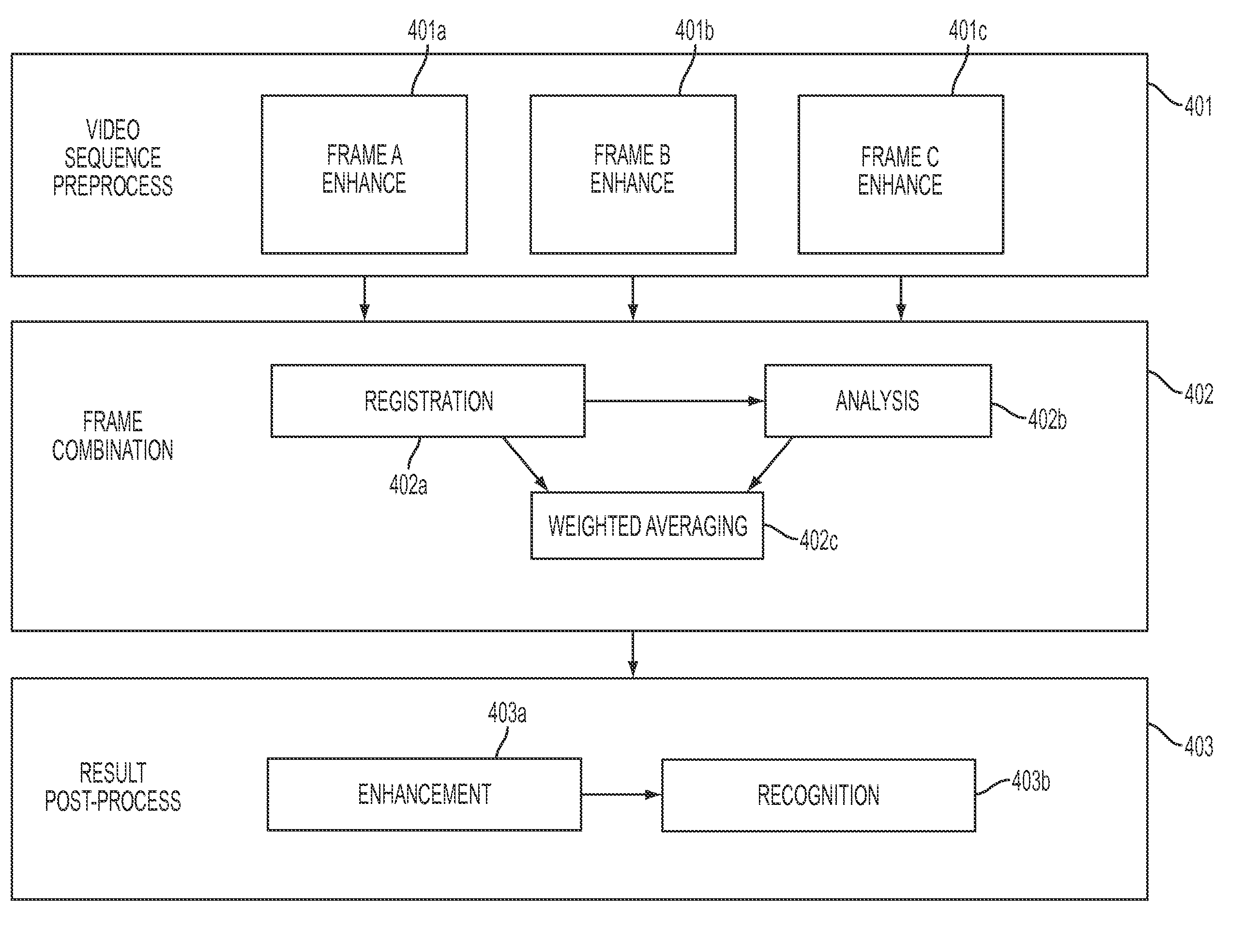 System and method of user interface and data entry from a video call