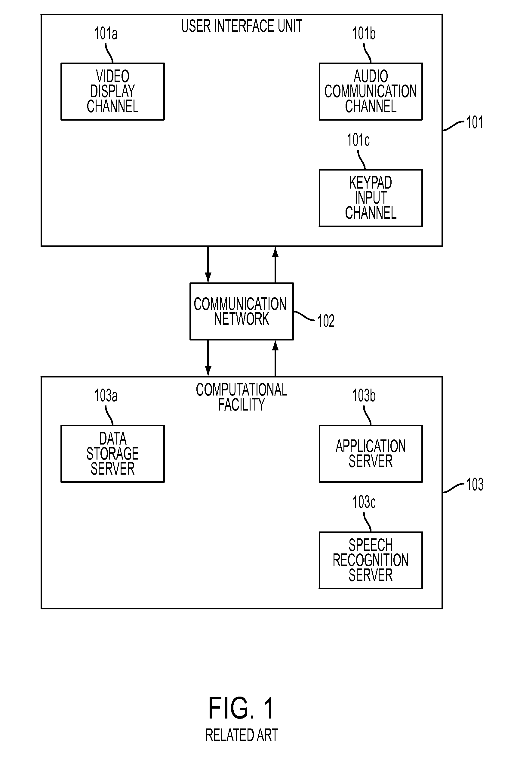 System and method of user interface and data entry from a video call