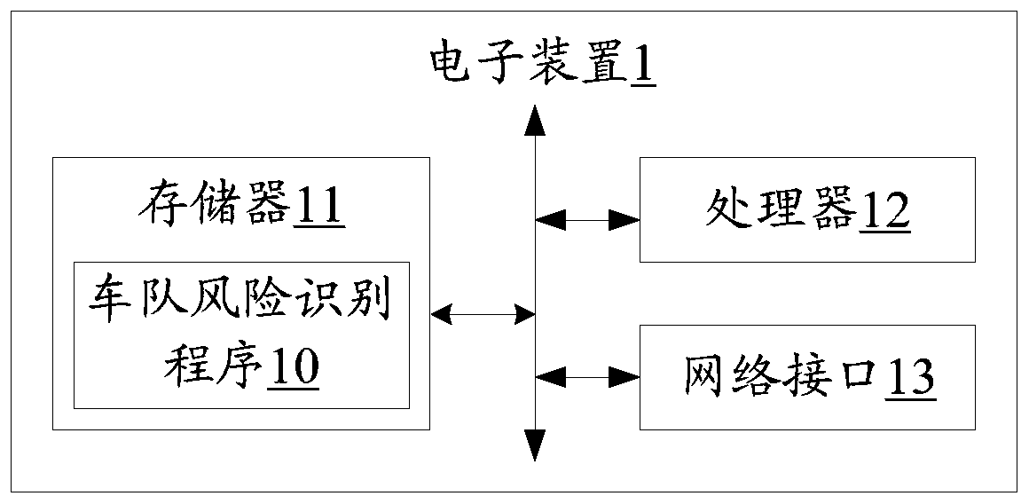 Vehicle fleet risk identification method, electronic device and readable storage medium