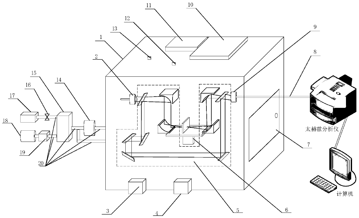 Auxiliary device for experiment of terahertz spectrum detection equipment