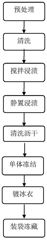 Juvenile cuttlefish quality improver and method for improving quality of frozen juvenile cuttlefish