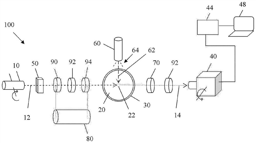 Second harmonic generation (SHG) optical inspection system designs