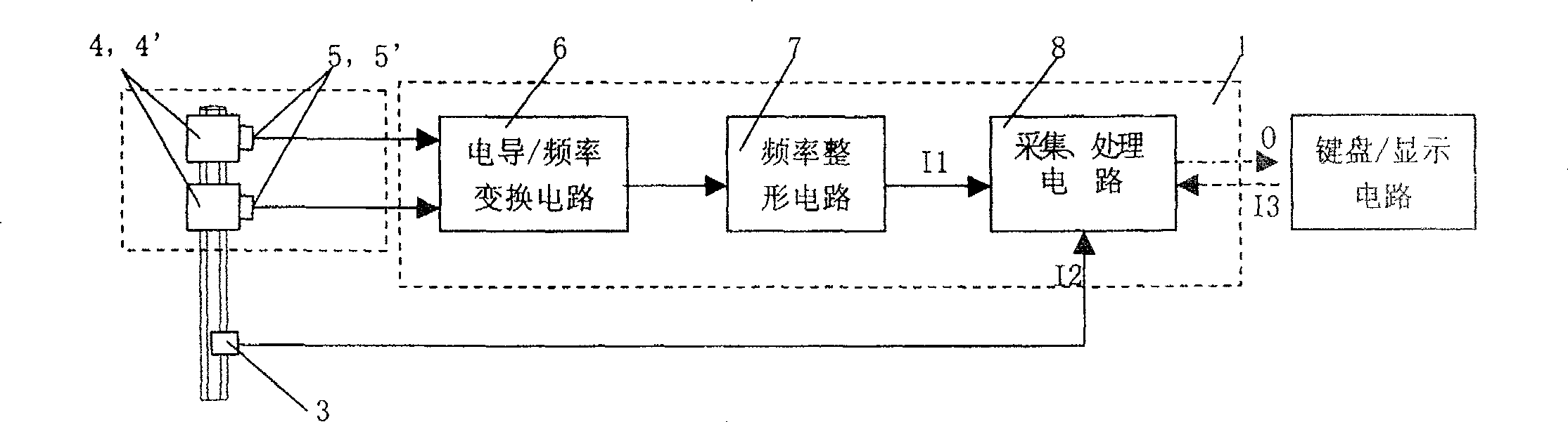 Ion concentration monitor for purifying blood