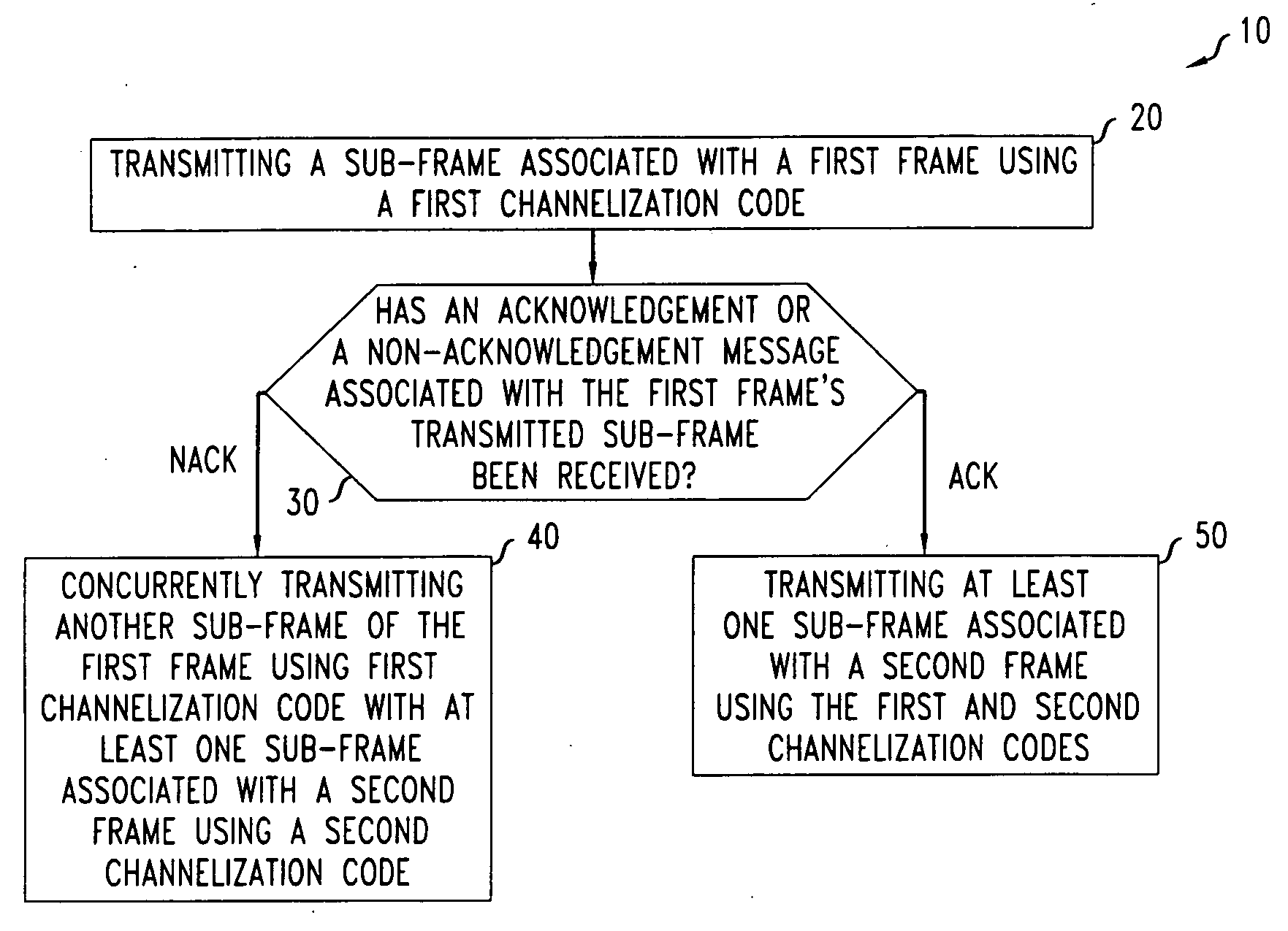 Method of interlacing frames